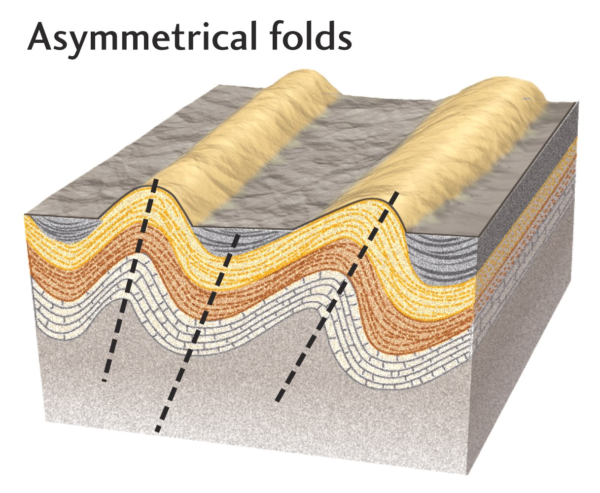 folding-faulting-at-emaze-presentation