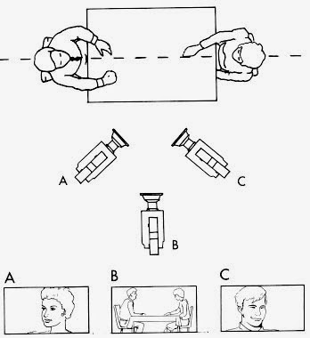 Single Camera Setup Examples Unit 20: Single Camera Techniques at emaze Presentation