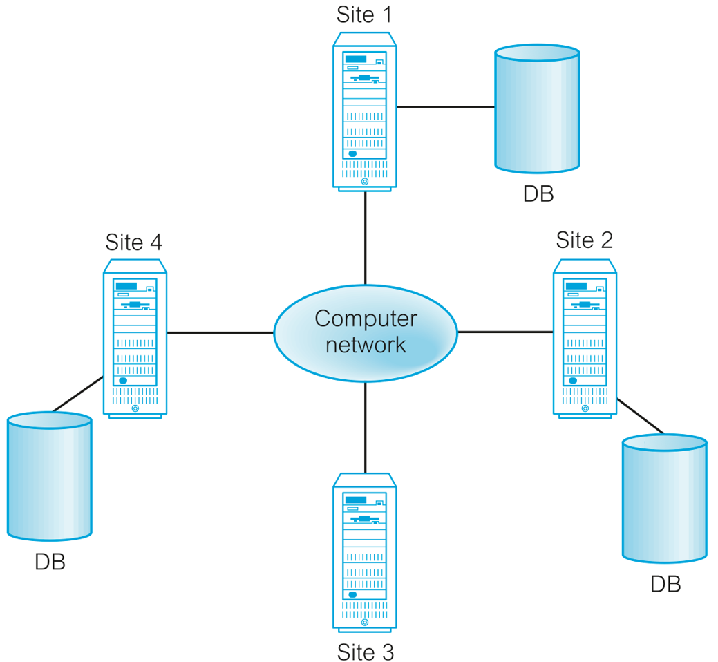 Распределенная модель данных. Модель распределенной БД. Database Management System. Database Management System схема. Distributed database.