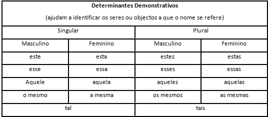 Os Determinantes Copy1 On Emaze