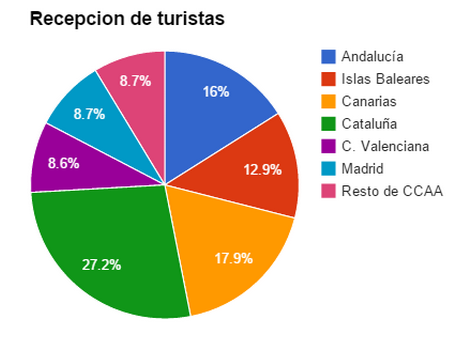 Resultado de imagen para ejemplos GrÃ¡ficas Circulares