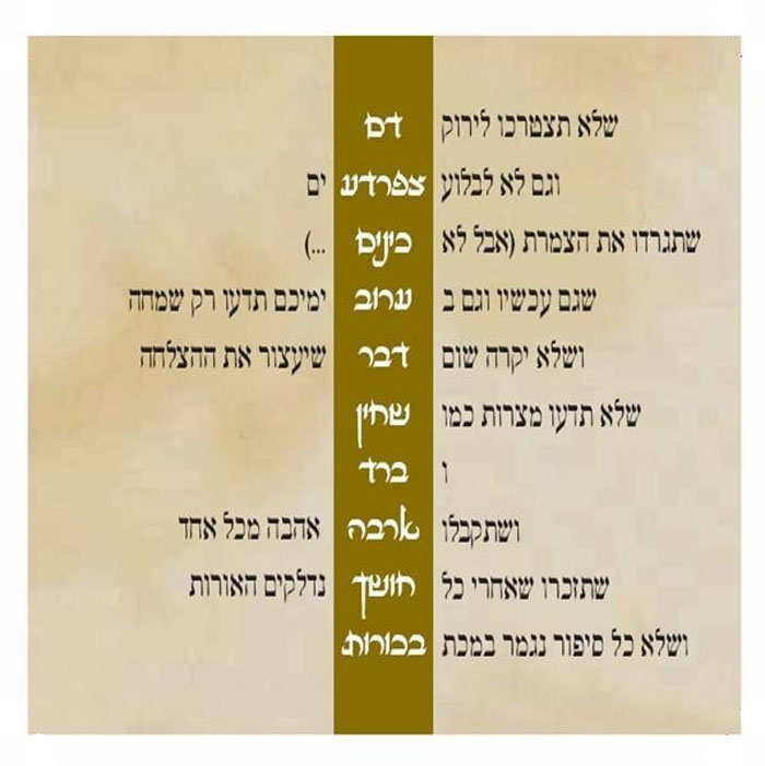 מכות מצריים at emaze Presentation