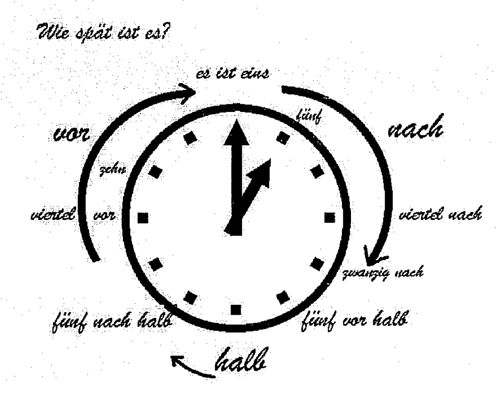 Uhrzeit. Wie spät ist es упражнения. Wie spät ist es ответы. Время на немецком языке wie spat ist es.