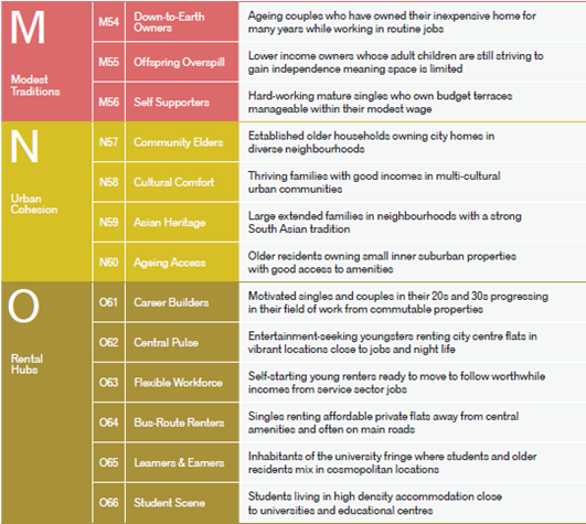 Audience profiles on emaze