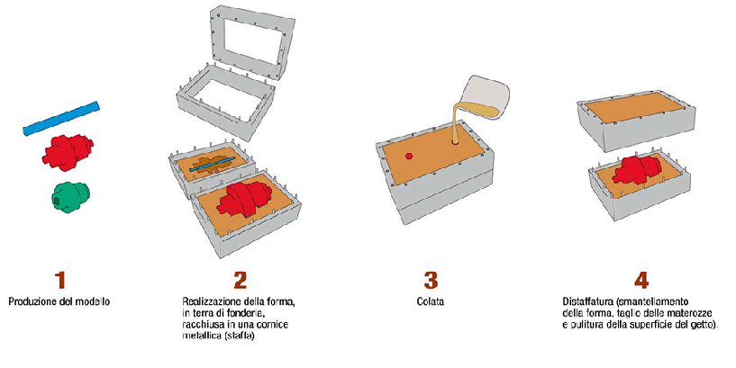 Forma Per Lastricato In Cemento Texas Stepping Stone, 23x22 Pollici, In Poliplastica - Gostatue