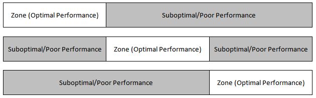 arousal-zones-of-optimal-functioning-on-emaze