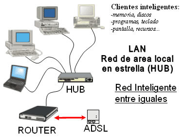 Resultado de imagen para red lan