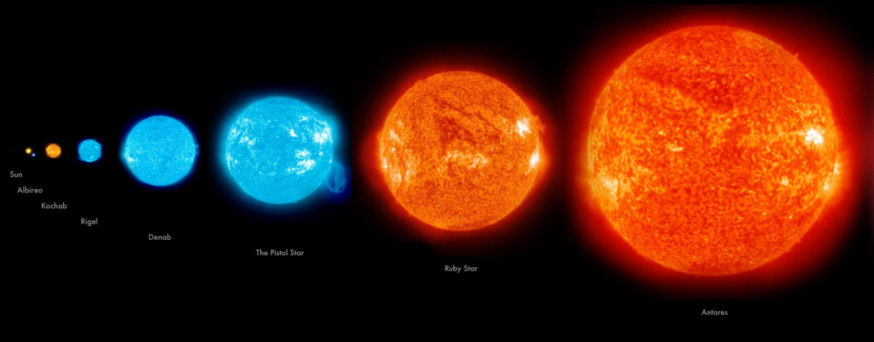 Размер и цвет солнца. Бетельгейзе и Арктур и Сириус и солнце. Альдебаран и Бетельгейзе. Звезда Бетельгейзе и солнце.
