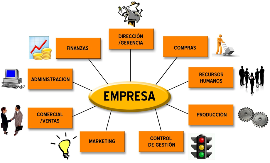 ESTRUCTURA Y DISEÑO ORGANIZACIONAL: Estructura Organizacional