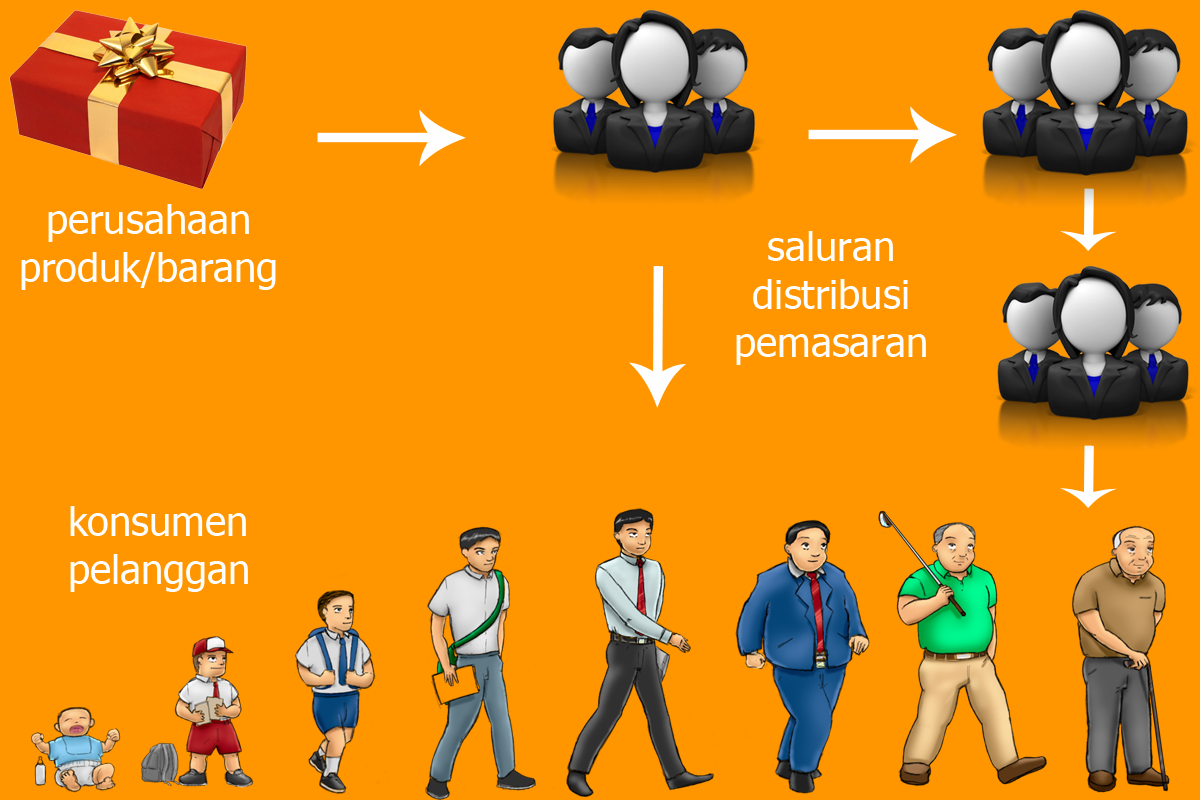 Kolaborasi Dalam Industri At Emaze Presentation