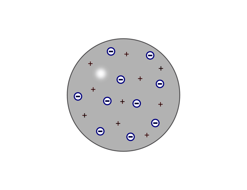 Модель атома томсона пудинг с изюмом. Модель атома Томсона. Модель атома Дж Томсона. Модель атома Дж.Томпсона..