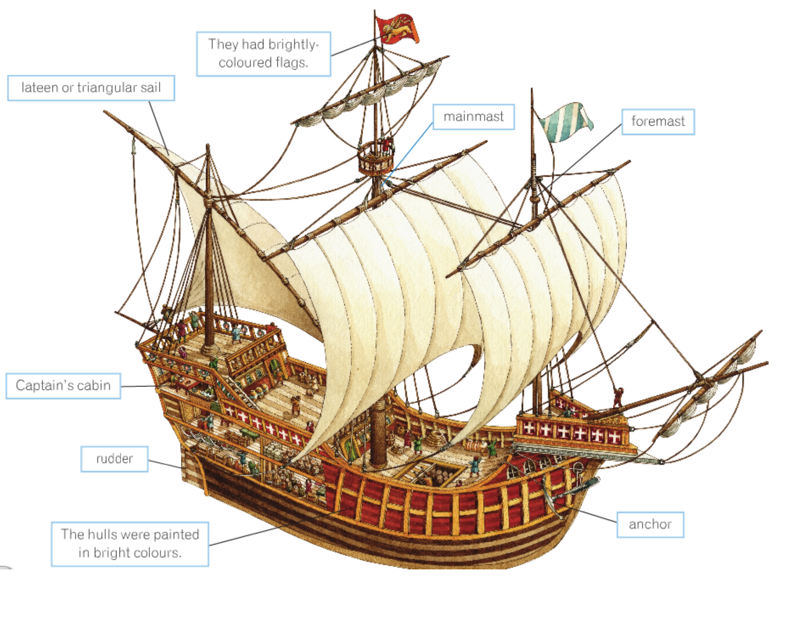 Christopher Columbus on emaze