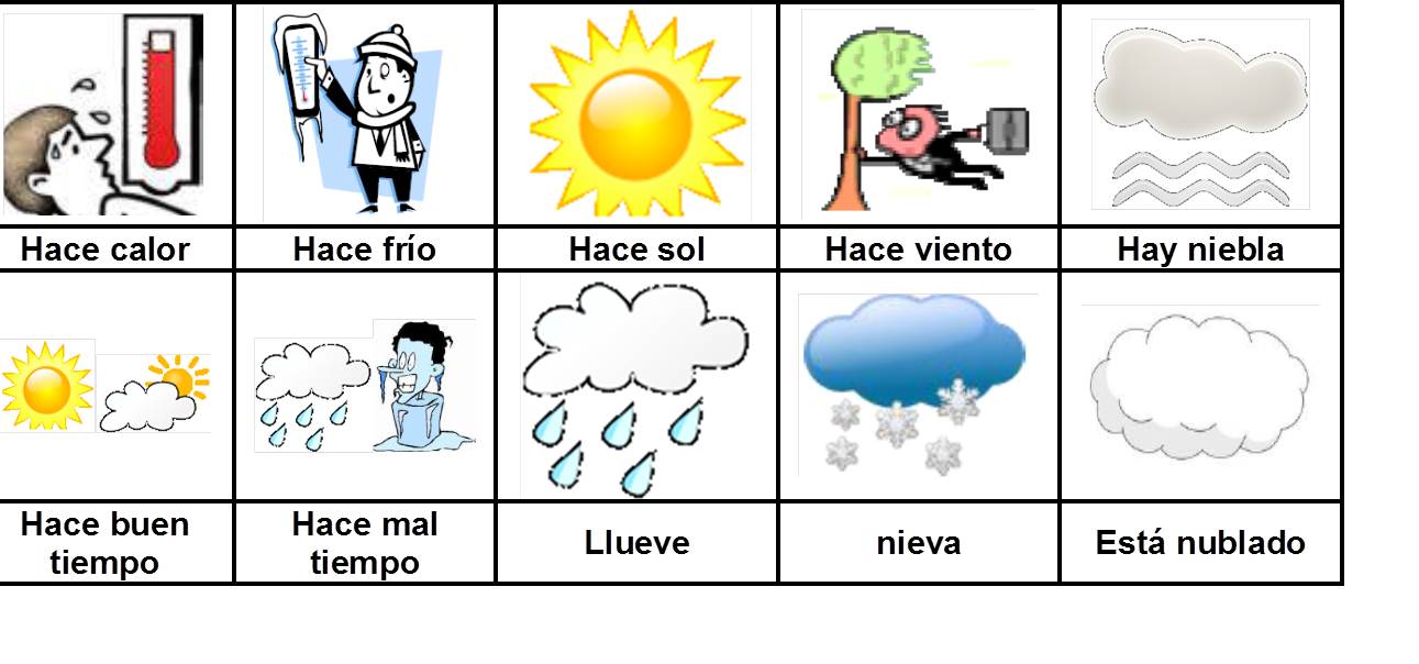 Sol weather. Описание погоды на испанском. Описать погоду на испанском языке. Картинки для описания погоды. Слова на испанском погода.