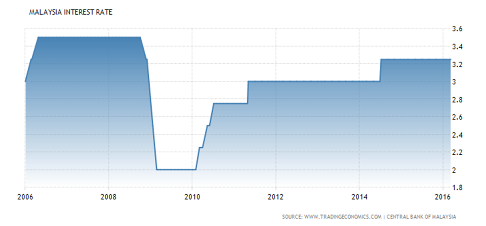 Interest rate перевод. График is6110. Interest rate Tree Floaters. Interest rate who Sets it.