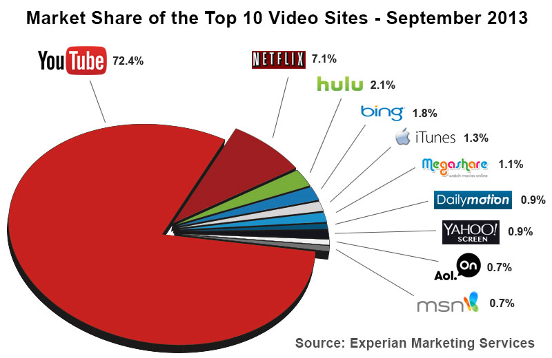 Youtube Group on emaze