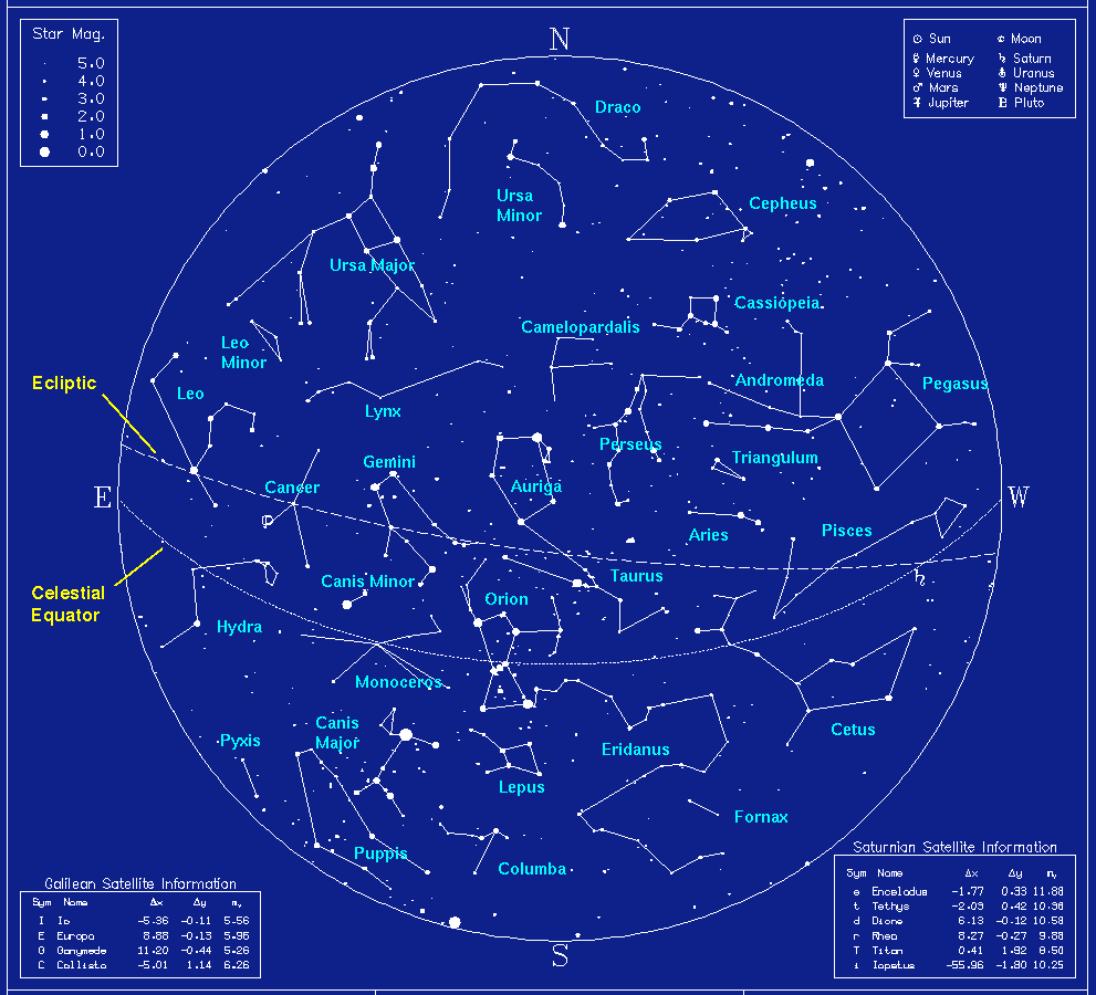 Constellations at emaze Presentation
