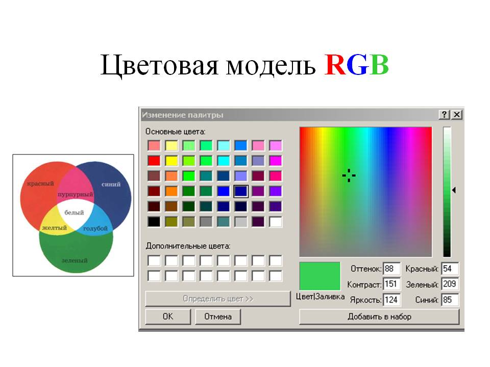 RGB модель представления цвета. Цветовая схема RGB (Red, Green, Blue). Цветовая модель РГБ. Цветовая модель RGB (Red, Green, Blue).
