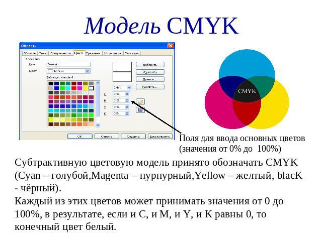 Как сохранить картинку в cmyk