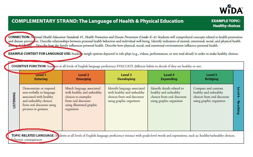 aligning ell proficiency standards 3 aligning ell proficiency standards 3