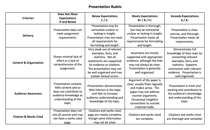 Read the rubric