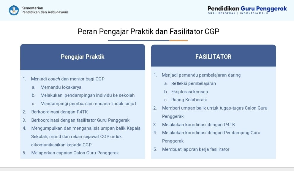 Perjalanan Guru Penggerak on emaze