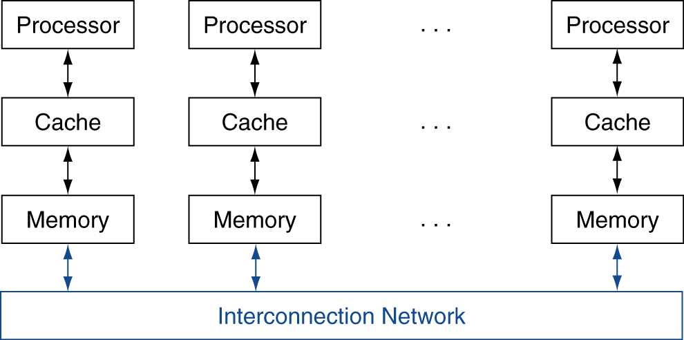 Architecture of parallel computer презентация