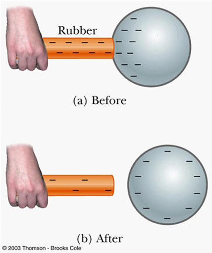 objective-3-3-1-on-emaze