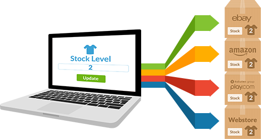 Amazon stock symbol. Levels update