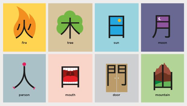 Why Learning Chinese on emaze