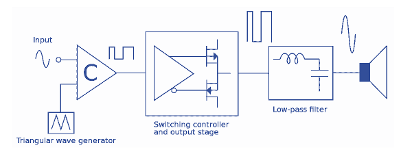 Chapter Audio Electronics Untitled at emaze Presentation
