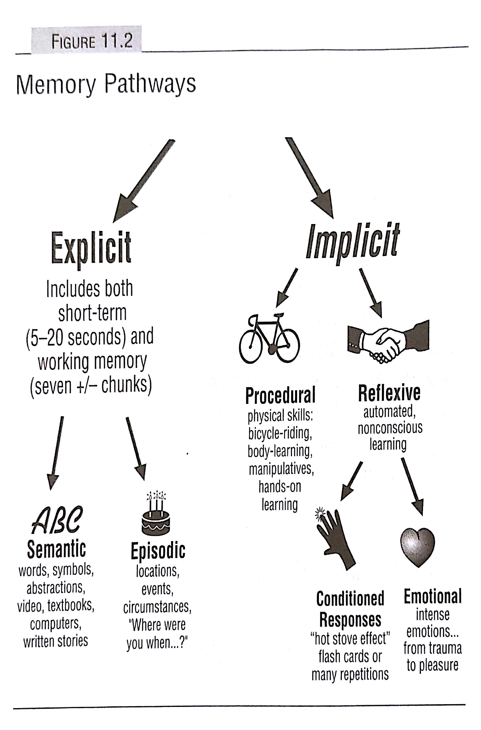 Memory and Recall at emaze Presentation