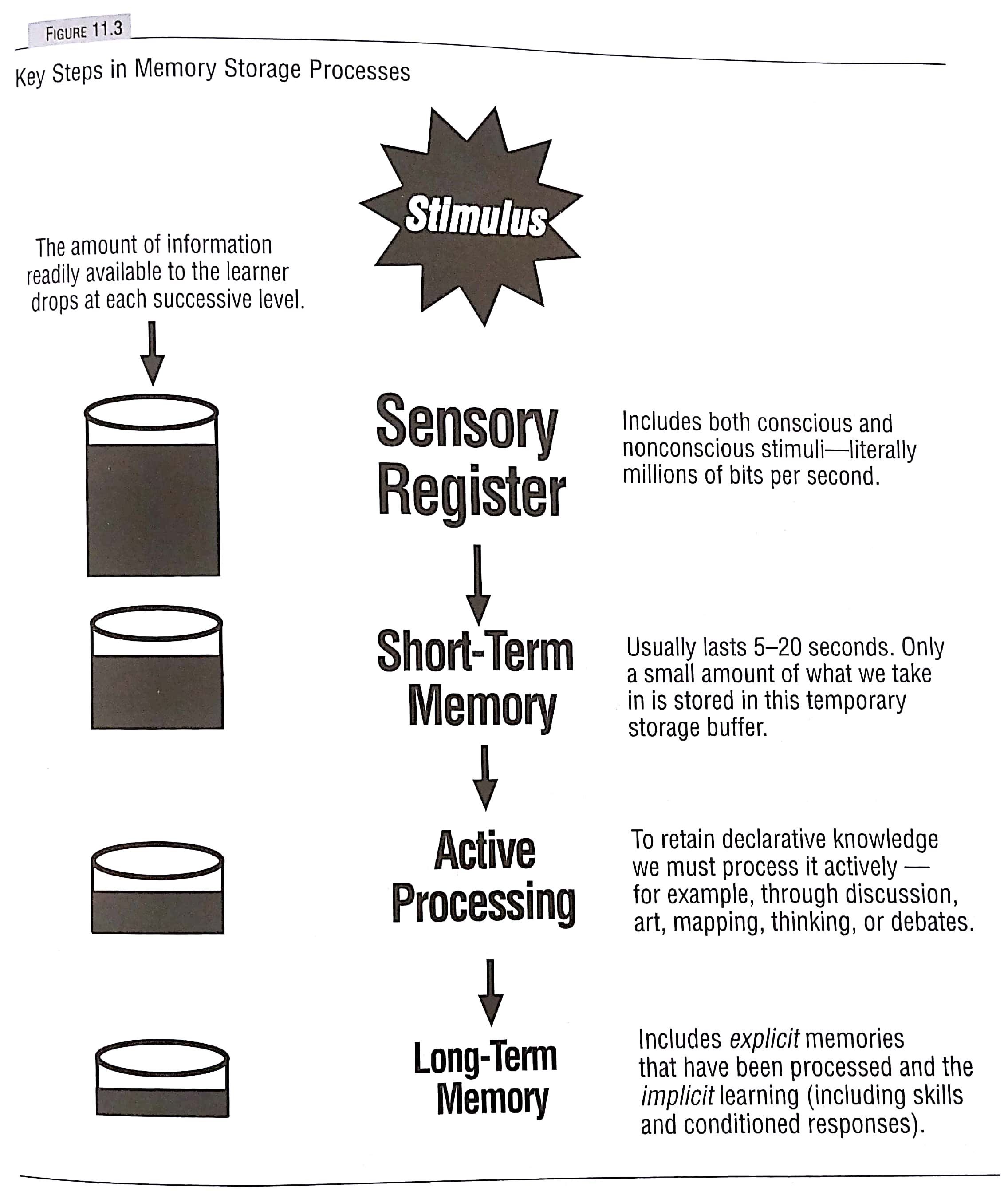 Memory and Recall at emaze Presentation