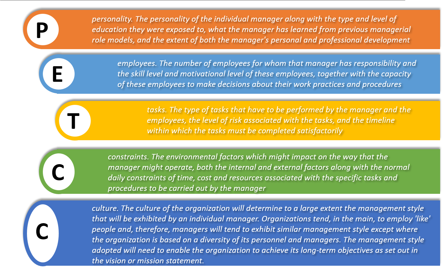 sample research paper on management styles