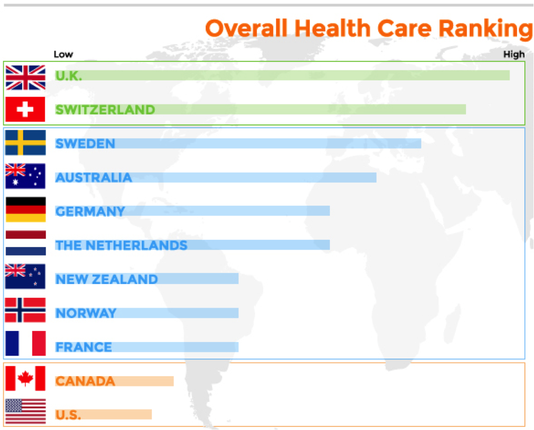 Health System Performance Ranking Healthsystem performance at emaze Presentation
