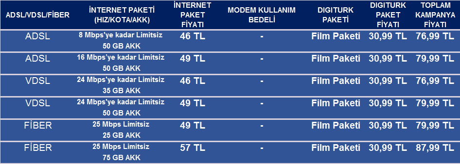 Internet paket. Узбекистан Ucell Internet Paketleri. Юселл дополнительный интернет пакет. Интернет пакеты юсел в Узбекистане. Интернет пакеты Узмобайл Узбекистан -полный список.