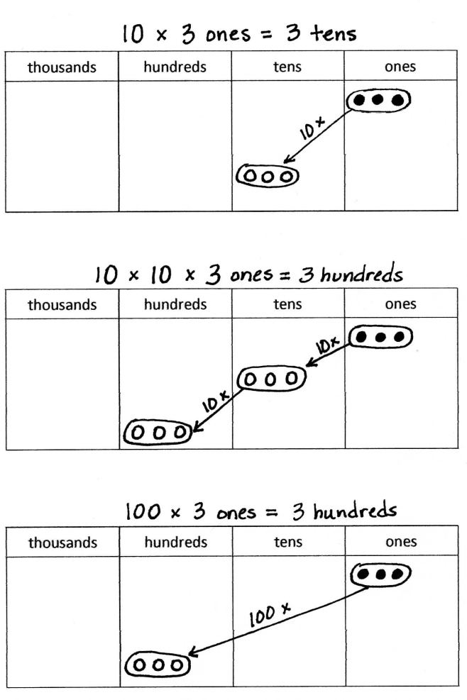 Math Accomodations and interventions.pptx at emaze Presentation