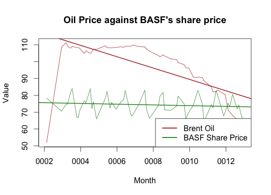 Basf Model BASF at emaze Presentation