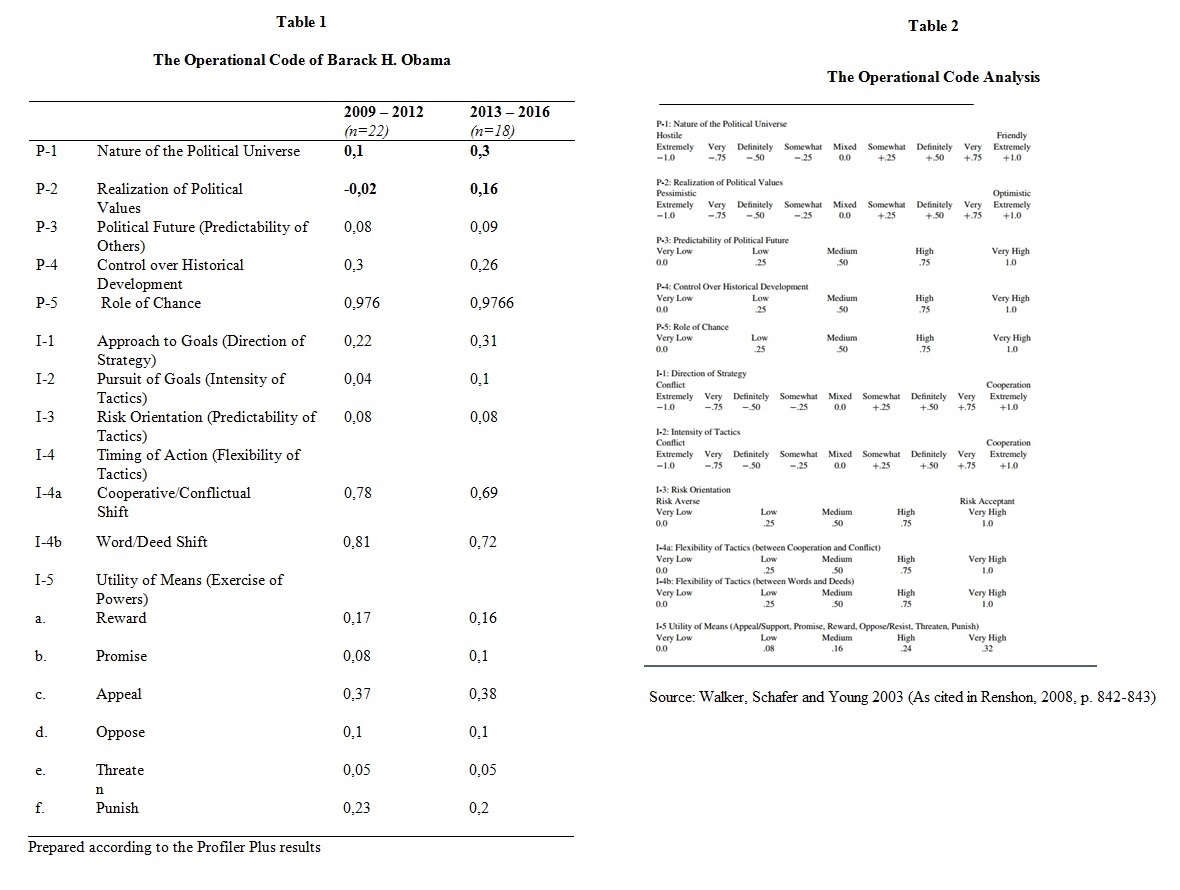 Operational Code at emaze Presentation