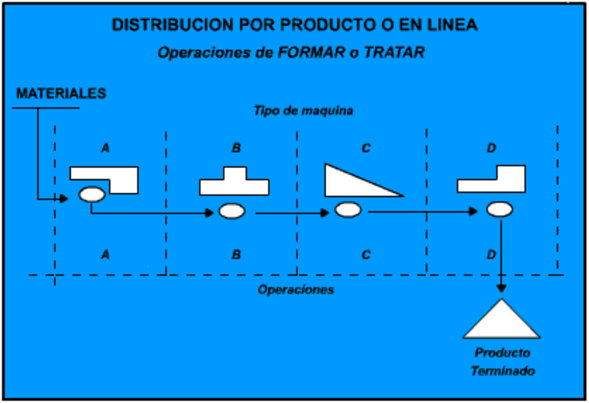 Desarrollo De Proceso Productivos On Emaze 4272