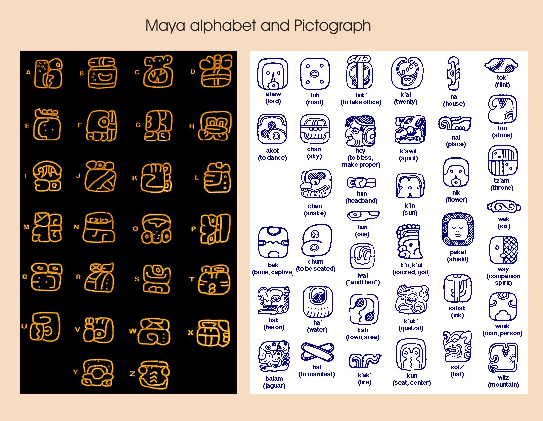 mayan glyphs english meaning