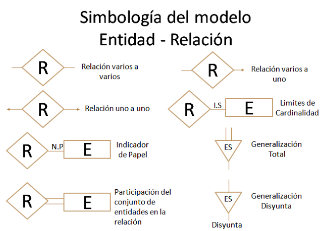 Resultado de imagen para entidad bdd