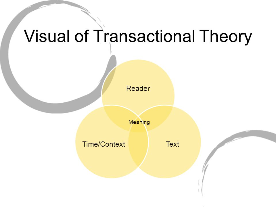 Read the theory are there. Методология визуал. transactional integration theory. visual understanding environment. contextual meaning theme for ppt.
