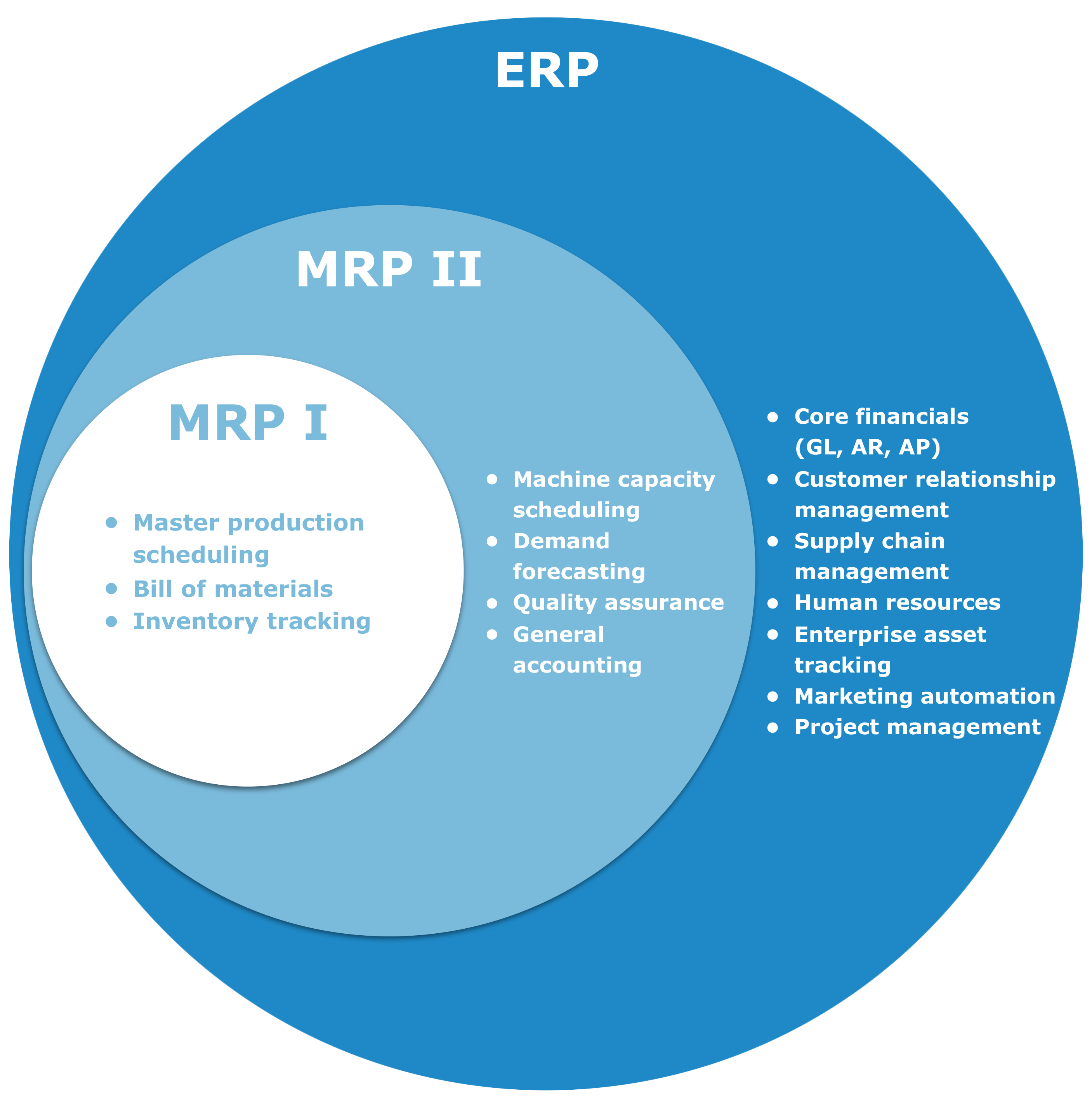 mrp-mrp-ii-erp-copy1-on-emaze