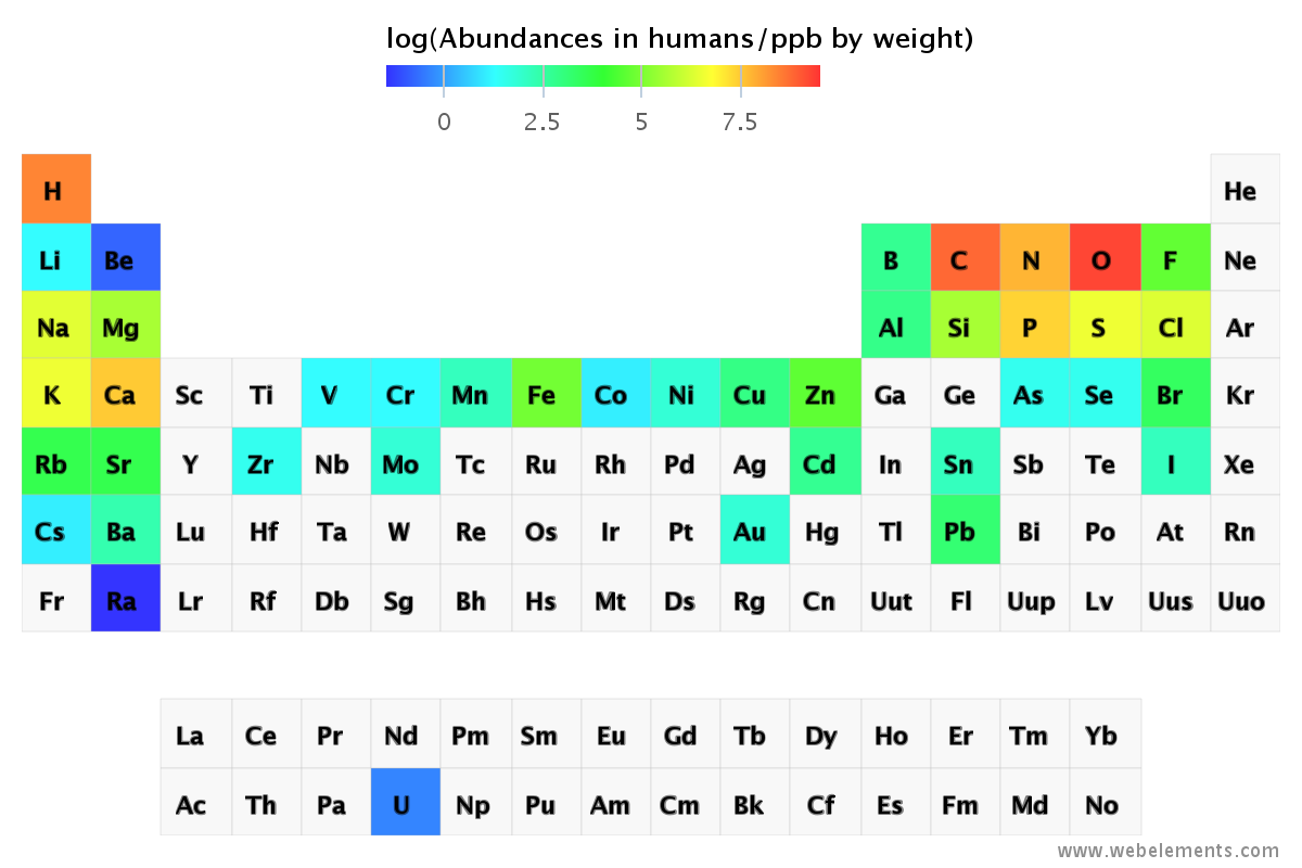 23 элемент. Chemical Periodic Table. Домино химические элементы. Календарь с химическими элементами. Химические элементы с права на лево.