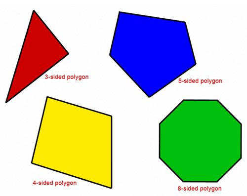 polygon- polygon are shaped like 4-side 3-side 2-side 8-side 5-side. 