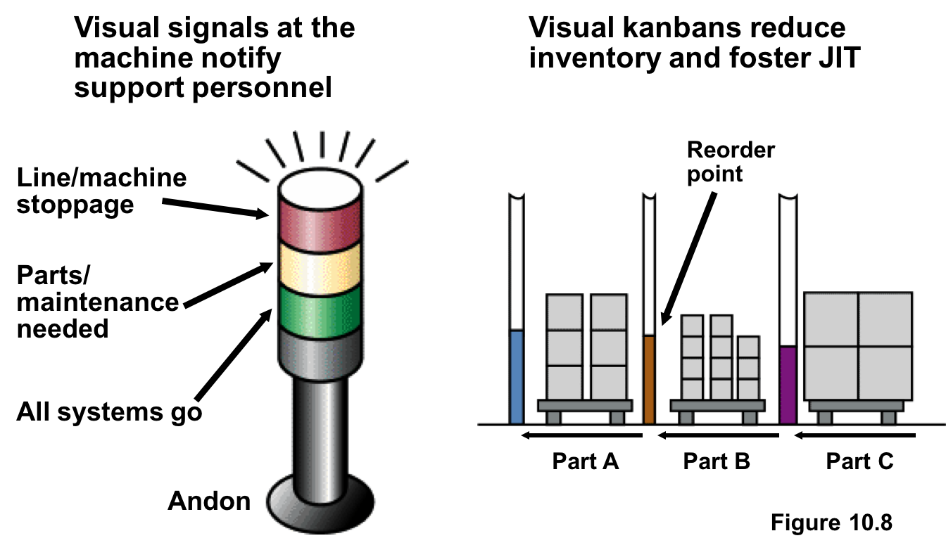 Светофор цифровой. Visual signal. Visual workplace. Visual signal. Commercial data visual.