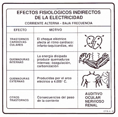 Efectos De La Electricidad.pptx At Emaze Presentation