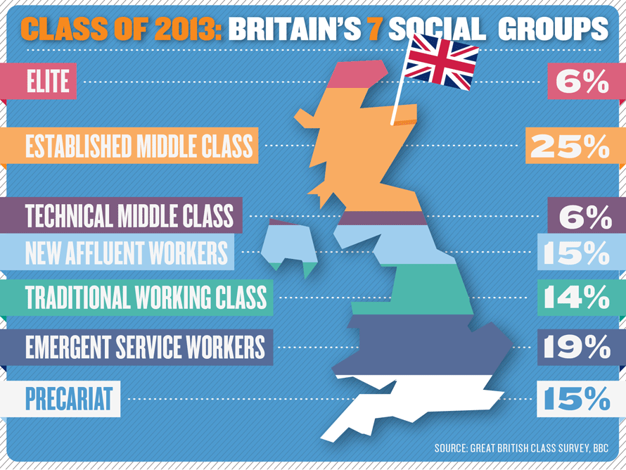 Средний класс в Великобритании. Social classes in Britain. Social class System in Britain. Social classes in the uk.