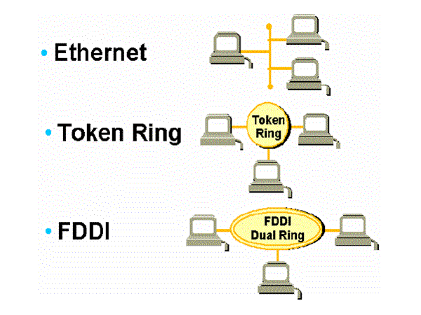 Презентация token ring