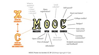 Mooc At Emaze Presentation
